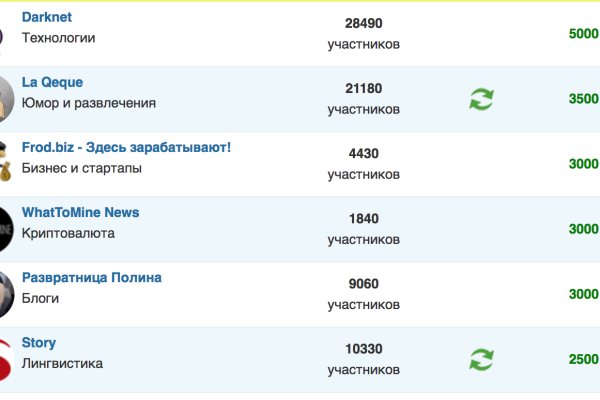 Кракен даркен